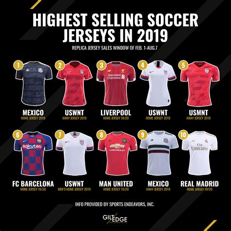 where to buy official soccer jerseys|websites that sell soccer jerseys.